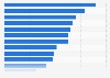 Australia: food purchase influencers among consumers 2015, by type