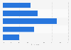 Italy: voting intentions Constitutional Referendum 2016
