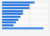 Share of the U.S. food container market 2012, by segment