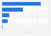Sales of sanitary supply distributors in the U.S. 2014, by product category