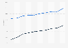 Colombia: mobile services penetration 2012-2017