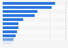 Chemical sales of sanitary supply distributors in the U.S. 2014, by product category