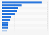 Sanitary supply distributor sales of power equipment in the U.S. 2014, by product