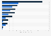 Monthly visits to selected medias websites in Denmark in 2010-2015