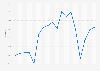 Google's non-desktop search market share in Italy 2014-2016