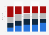 Weekly sports and exercise in the Netherlands 2016, by age