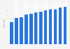 Social media users in Sweden 2010-2017