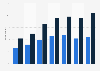 Snapchat users in Sweden 2015-2017