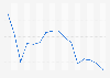 Yahoo's search engine market share in Italy 2014-2016