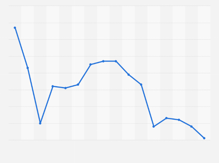 Italy Yahoo S Search Engine Market Share 2018 2019 Statista