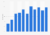 Twitter users in Sweden 2011-2017