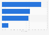 Devices used for in-flight entertainment content consumption worldwide 2016