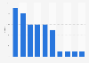 Ask Jeeves' market share of non-desktop search in Italy 2015-2016