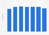 E-mail users in Sweden 2017, by age group