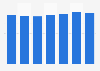 Italy: consumption value of cosmetics 2012-2017