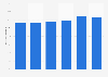 Organic share of procurements made by the public sector in Sweden 2015-2016