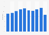 Online shoppers who bought books, magazines and e-books online in Iceland 2005-2014