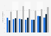 Rates of asthma among U.S. adults 2011-2014, by weight
