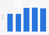 Online shoppers who bought accommodation on travels online in Iceland 2010-2014