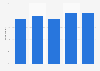Online shoppers who bought e-learning materials online in Iceland 2010-2014