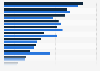 Online shoppers in Iceland 2014, by gender and product category