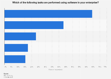 Software usage by U.S. SMEs 2016