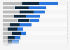 Female online shoppers in Iceland 2014, by age group and product category