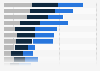 Male online shoppers in Iceland 2014, by age group and product category