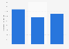 Production value of pharmaceutical products & preparations in Turkey 2009-2014