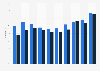 Online shoppers in Iceland 2005-2014, by gender