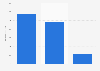 Digital ad spending biannually in the Netherlands 2013-2017, by format