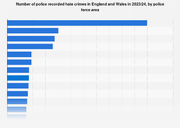 Racial hate crimes in England and Wales 2017-2018, by region