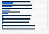 Most popular mobile banking apps in the U.S. August 2016, by installs and usage