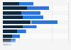 Times of day when energy drinks are consumed in the U.S. 2016, by gender