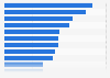 Présence des sites de e-commerce sur le marché mondial 2014