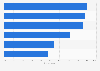 Reasons why law firms in the U.S. added or lost lawyers in 2015