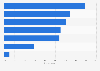 U.S. Amazon shopping journey start reasons 2016
