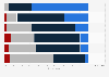 Share of U.S. law firms by legal services which are a threat to their business 2019