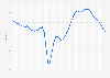 Monthly Business Confidence Index (BCI) in France 2017-2019