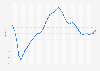 Monthly Business Confidence Index (BCI) in Hungary 2016-2019