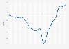 Monthly Business Confidence Index (BCI) in Estonia 2016-2019