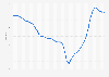 Monthly Business Confidence Index (BCI) in Austria 2016-2019