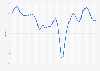 Monthly Business Confidence Index (BCI) in Slovakia 2017-2019