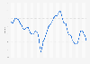 Monthly Business Confidence Index (BCI) in Denmark 2016-2019