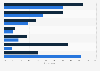 Share of lawyers who think technology could replace timekeepers U.S. 2011-2015