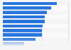 U.S. adults who believe global warming is a major problem by issue 2016