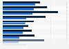 Spend by law departments on technology in the U.S. 2015-2019, by software type