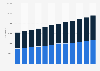 Aboriginal and Torres Strait Islander students in Australia 2008-2017, by gender