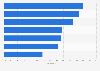 Ameublement : supports de communication incitant les Français à acheter 2014