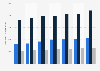 Number of medical device manufacturers China 2007-2013 by classification